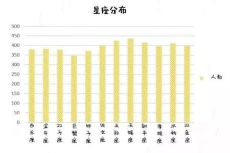 十二星座会考上什么大学