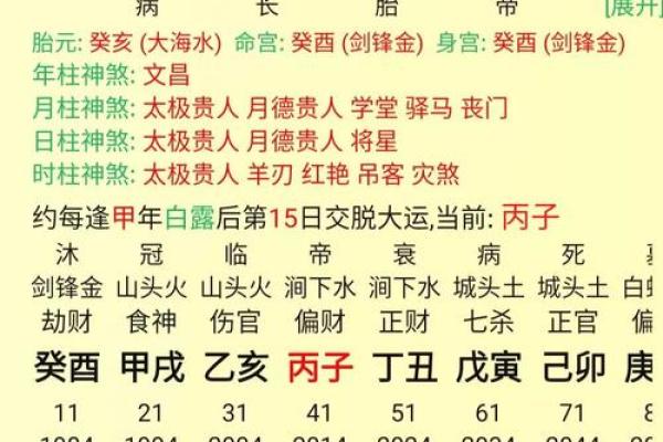 2002年属马女最佳结婚年龄