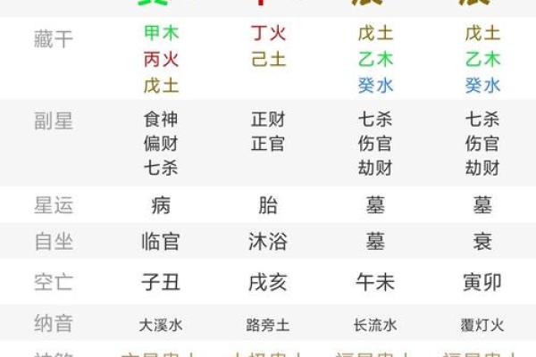 看八字算结婚的黄道吉日 看八字算结婚的日子