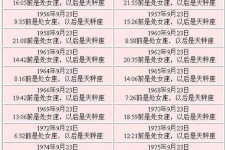 1990年农历八月初三的人婚姻 1990年农历八月初三是什么星座