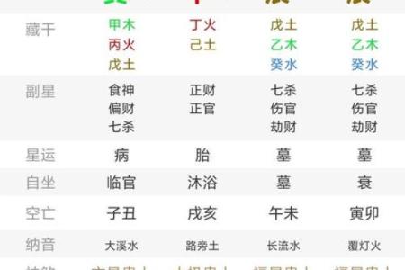 看八字算结婚的黄道吉日 看八字算结婚的日子