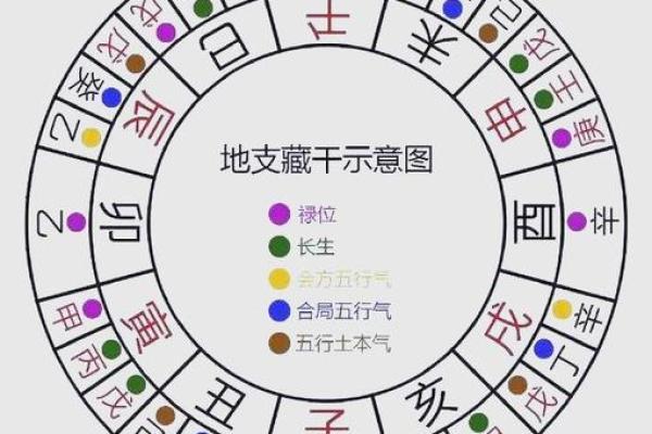 如何化解八字纯阴不利父母的命运？