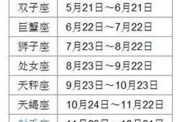 农历八月二十九对应哪个星座