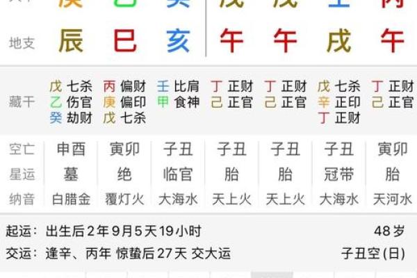 哪种命相八字的人适合学算命
