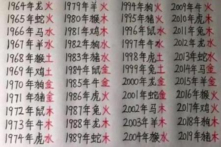 周易八字免费算命