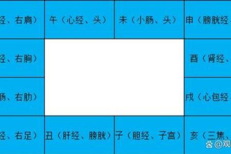 紫薇斗数盘类