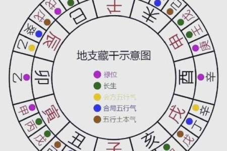 如何化解八字纯阴不利父母的命运？