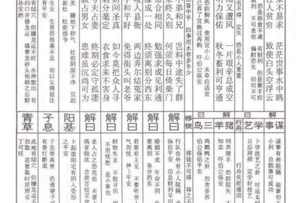 地藏王灵签第6签求姻缘