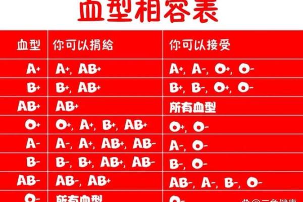 血型速配姻缘 血型配对最好的组合？