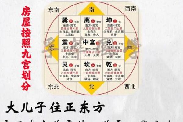 婚姻风水，幸福婚姻的风水标准