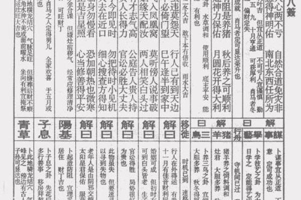 潮汕玄武山佛祖灵签解签