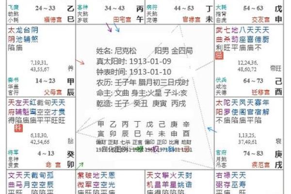 紫薇斗数精神空虚