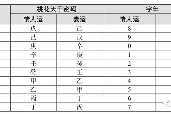 一个人的八字没有桃花 是否会一辈子不结婚 男人女人还是有区别的