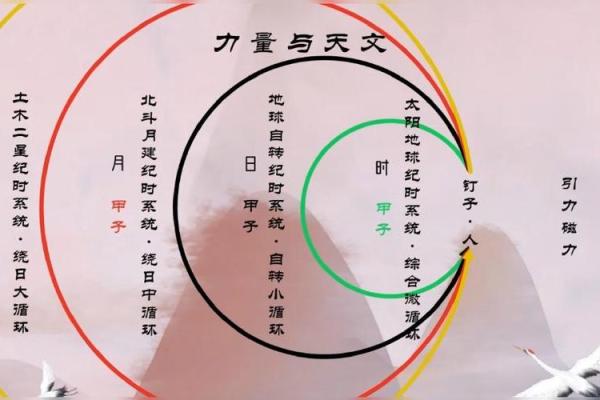 八字日元己丑的婚姻怎么看