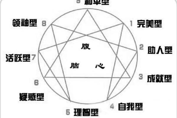 阵营九宫格测试题,九型人格测试