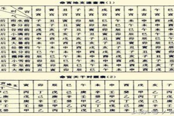 三命通会算命口诀 一任三宫皆带格
