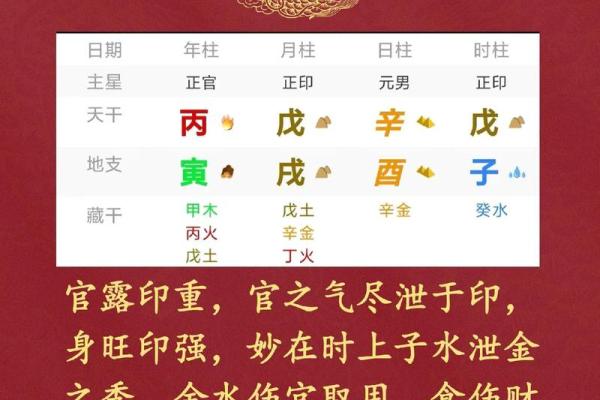 如何分析官印相生八字丈夫？
