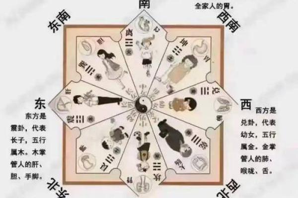 风水学习_首先要学什么