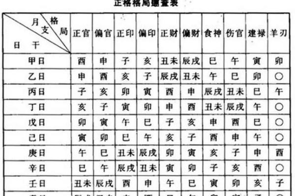 横坑算命准不准