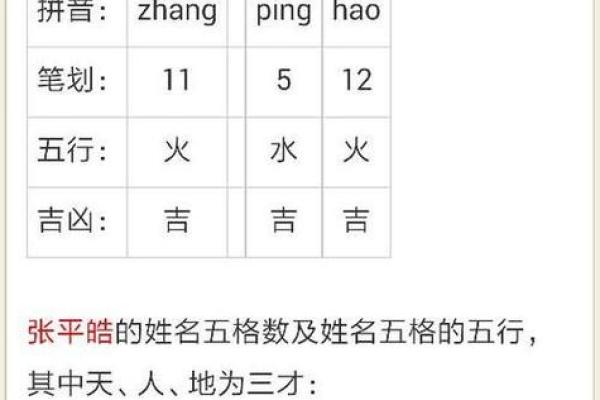 免费姓名测试打分算命,周易测生辰八字取名字