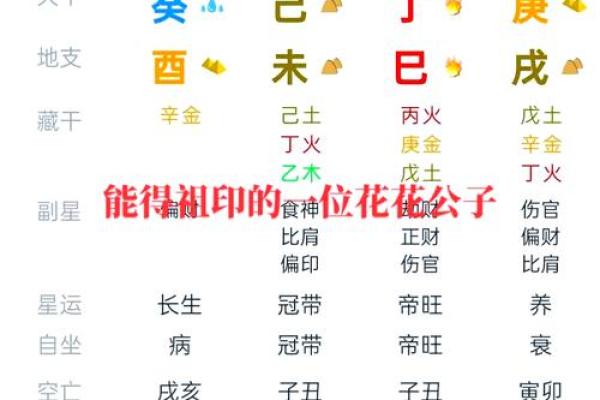 女人巳酉暗合代表什么,什么八字代表可能有婚外情