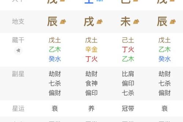 经商八字