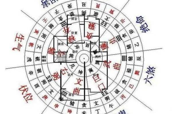 八宅派吉凶方位图详解