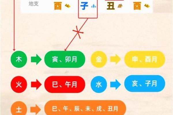 移民八字