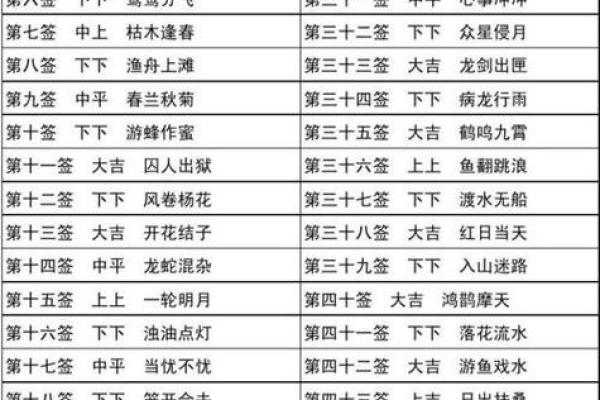 观音灵签签解签62  观音灵签第62签求子