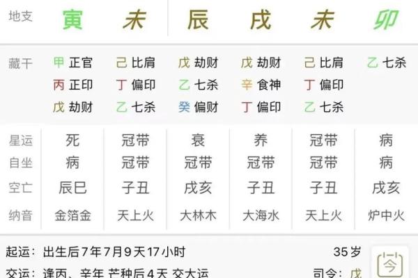 八字劫财旺
