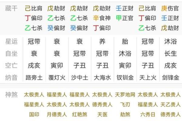 八字劫财旺