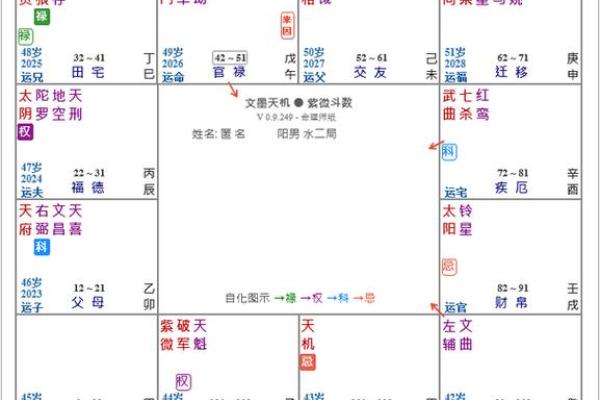 紫薇斗数看感情