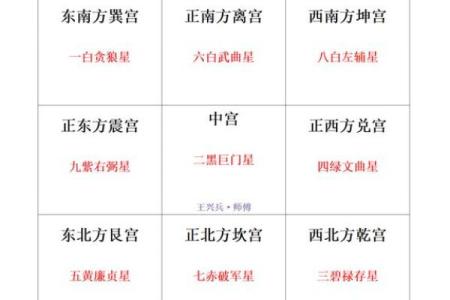 催旺官运的方位要摆放什么