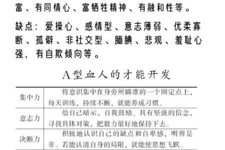各血型女生与流行倾向