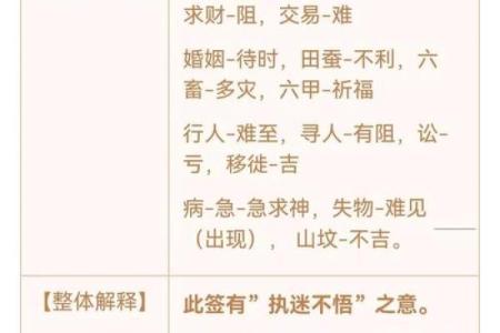 观音灵签第12签的签语解意 观音灵签第12签的解签是什么