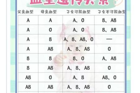 血型与健康有什么关系