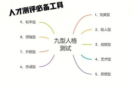阵营九宫格测试题,九型人格测试