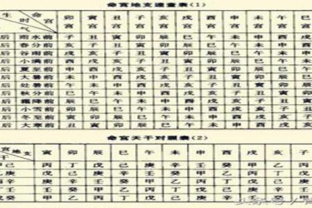 三命通会算命口诀 一任三宫皆带格