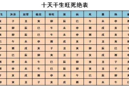 四柱八字计算,八字四柱详解