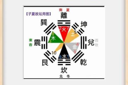 五形对应方位春夏秋冬四季剖析