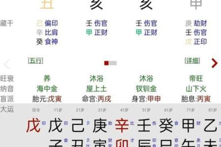 八字不入格命局层次