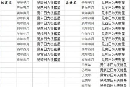 择吉日课四柱学小妙招 帮你轻松选到最佳吉日