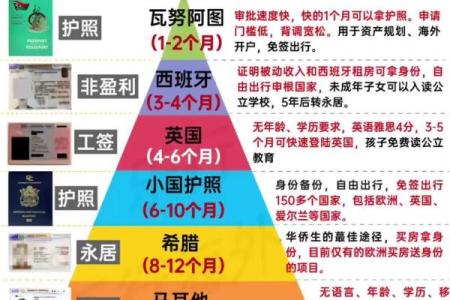 移民八字
