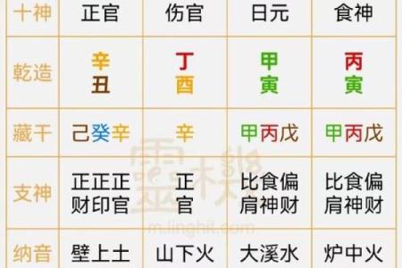 八字如何看命宫兄弟宫