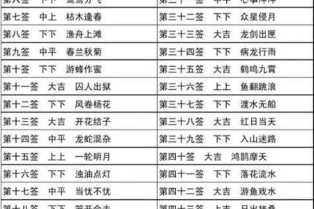 观音灵签签解签62  观音灵签第62签求子