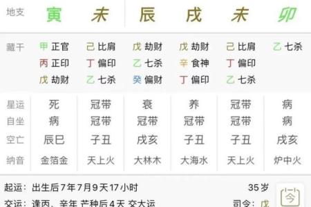 八字劫财旺