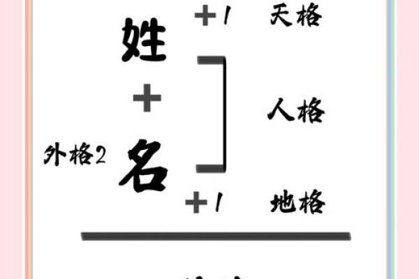 姓名配对相减乘二 姓名配对相加？