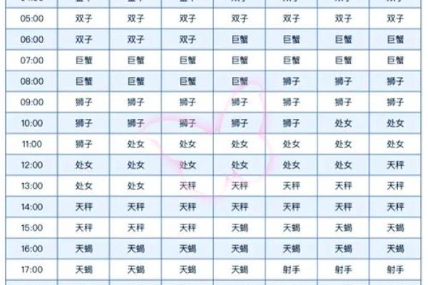 6月13是什么星座呀 6月13日出生的人属于哪个星座