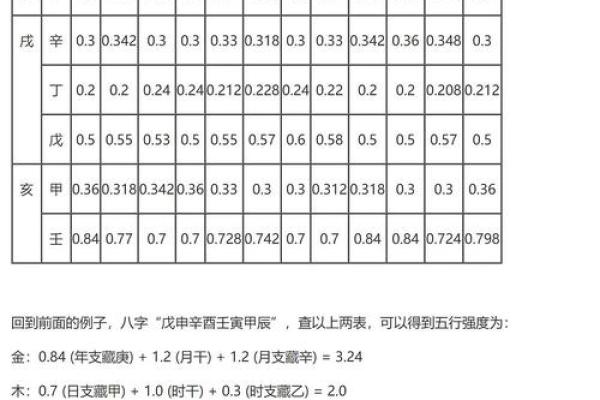 如何认识科学算命