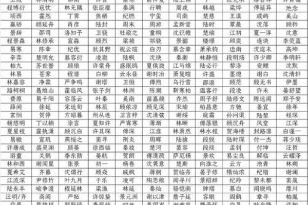 用姓名配对姻缘可信吗 姓名配对真的吗？